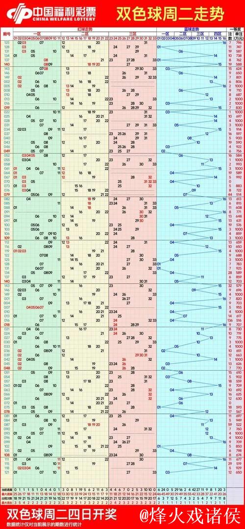 007期刘栋双色球预测奖号：大小走势分析