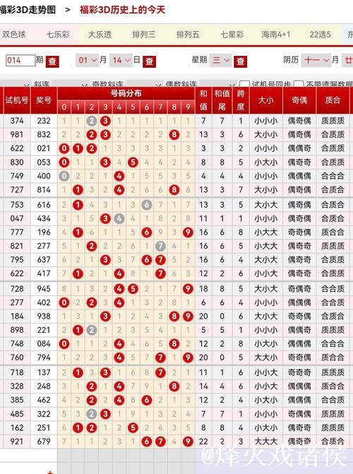 014期杨波排列三预测奖号:独胆参考 014期杨波排列三预测奖号:独胆参考