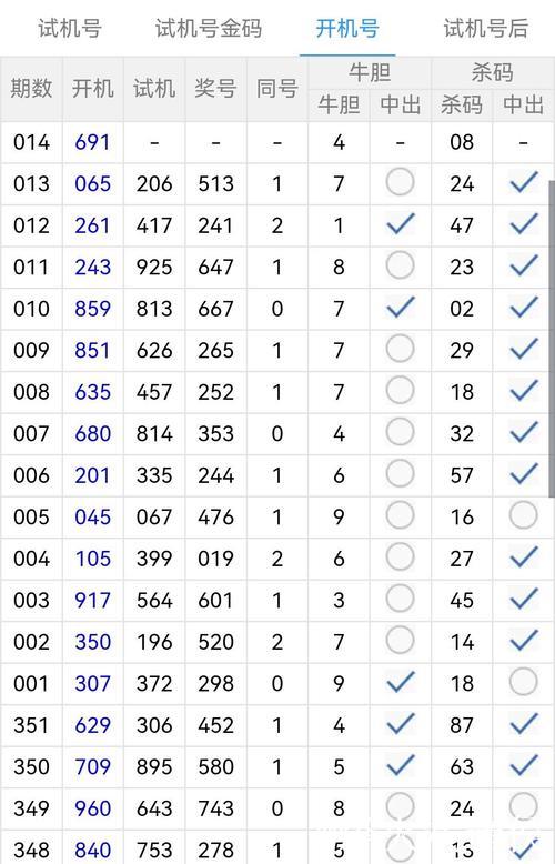 014期杨波排列三预测奖号:独胆参考 014期杨波排列三预测奖号:独胆参考