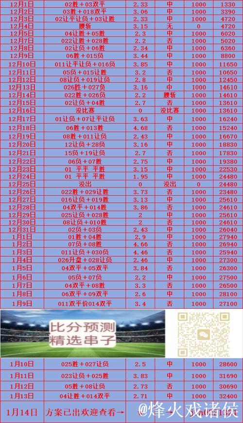 1月15日红王解盘比赛解读：奥格斯堡VS柏林联合
