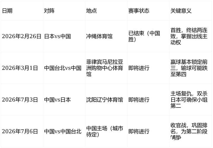 2026世界杯男篮预选赛全程直播