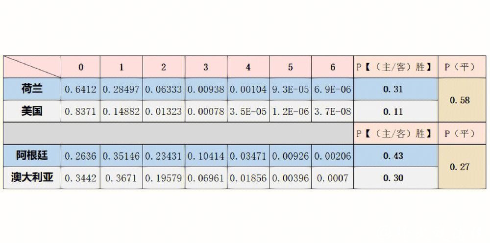 世界杯比赛预测研究与数据分析探索 世界杯比赛预测研究与数据分析探索