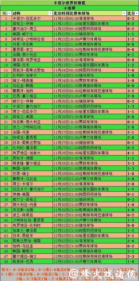 2026世界杯滚球投注攻略