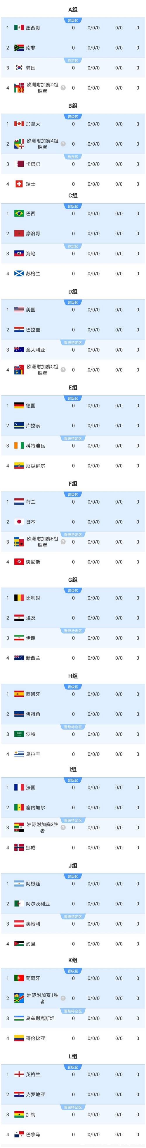 2026世界杯实时直播全程观看攻略