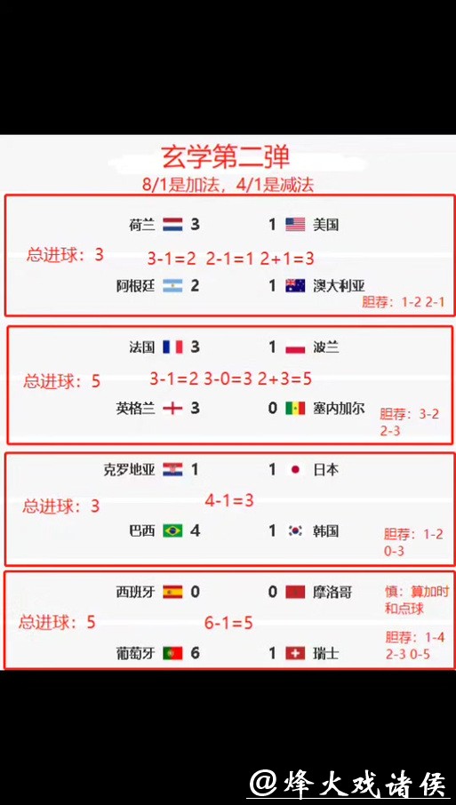 全面解析世界杯竞猜平台比较排行 全面解析世界杯竞猜平台比较排行
