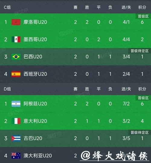 世界杯最新实时比赛结果