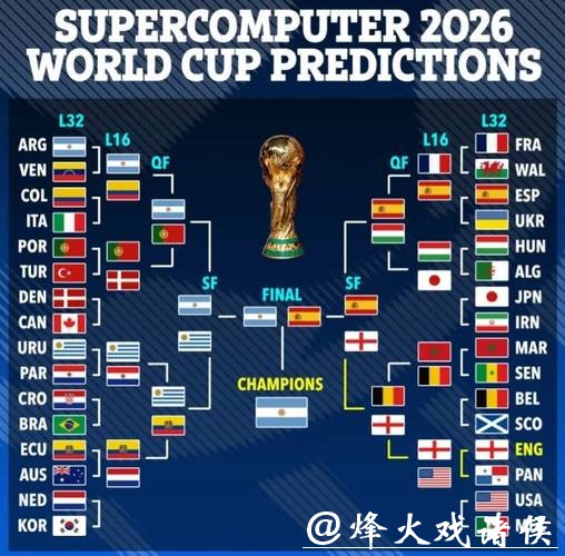 2026世界杯赛事预测推荐分析