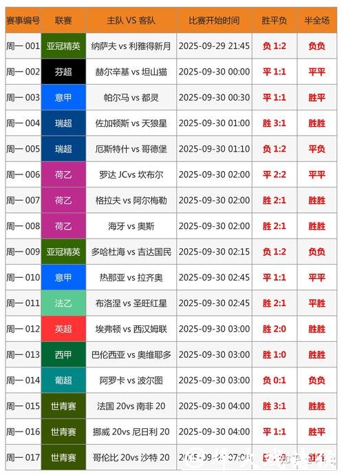 如何参与世界杯投注竞猜技巧分享